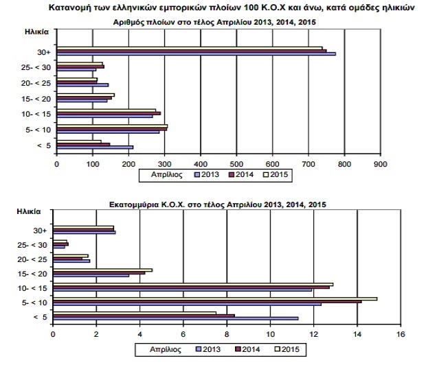 ellinika_emporika_ploia_