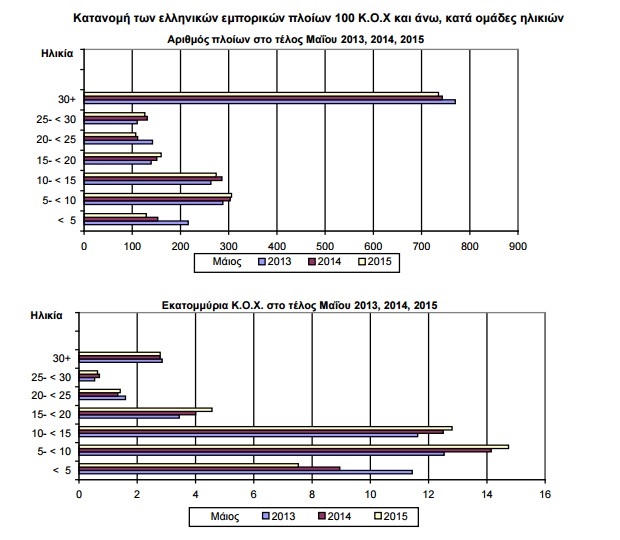 ellinokos_emporikos_stolos_