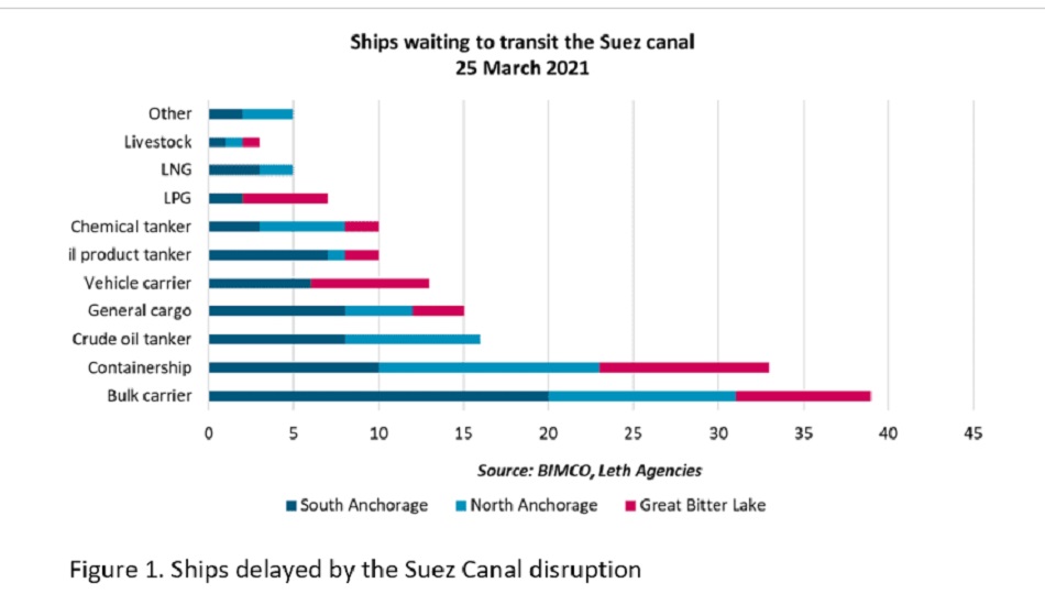 Οι χάκερ βρήκαν νέα κίνητρα για να επιτεθούν στα εμπορικά πλοία