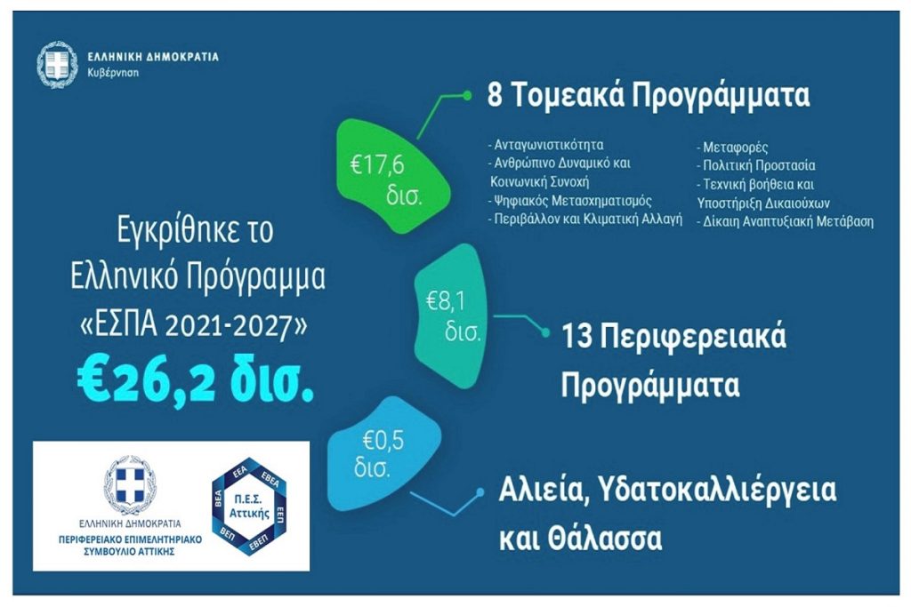 Νέο ΕΣΠΑ, νέα προσέγγιση στους τομείς Αλιείας και Ναυτιλίας!