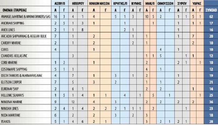 etaireies_pou_pernoun_dokimous_aen1