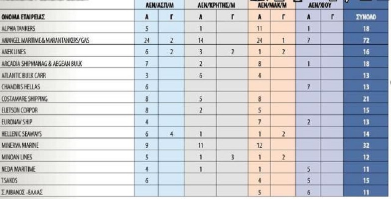 etaireies_pou_pernoun_dokimous_aen2