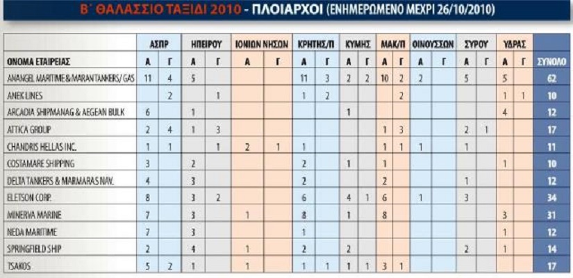 etaireies_pou_pernoun_dokimous_aen3