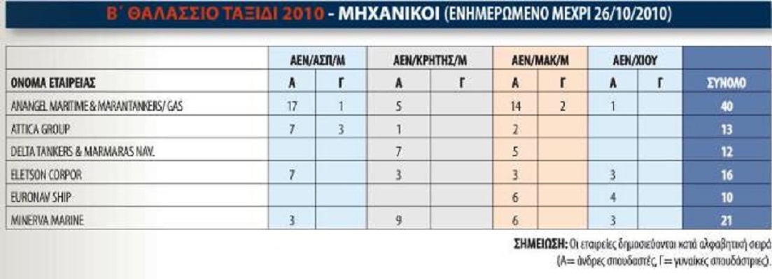 etaireies_pou_pernoun_dokimous_aen4