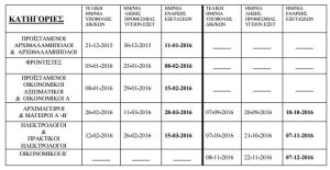 exetaseis_nautikis_ikanotitas_
