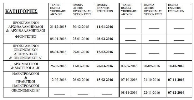 exetaseis_nautikis_ikanotitas_