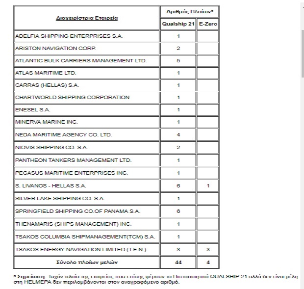 Πλοία μέλη της HELMEPA λαμβάνουν τη νέα διάκριση E-Zero της USCG
