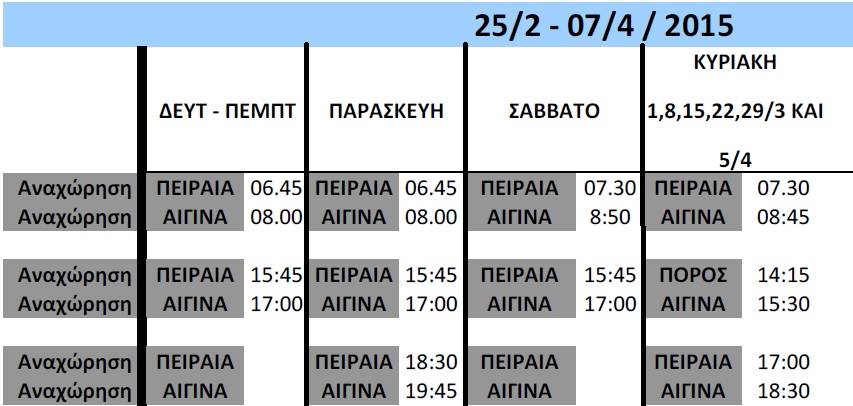 ionis_dromologia_