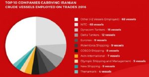 iran_crude_companies