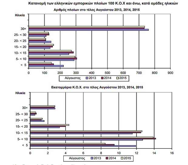 katanomi_ellinikon_emporikon_ploion_
