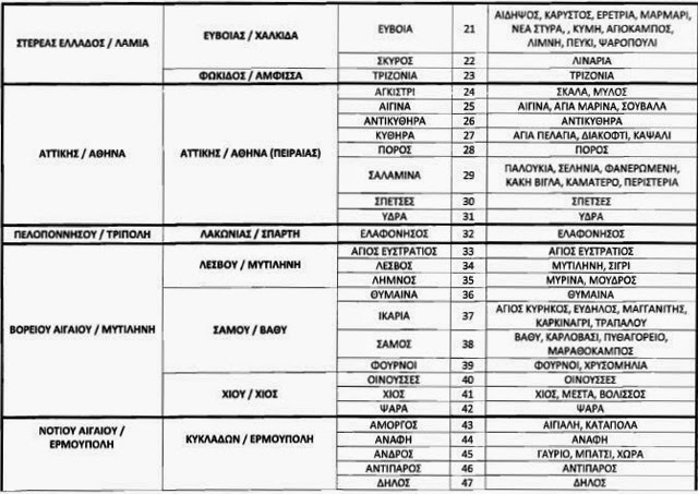 kathorismos__aktoploikon_sugkoinonion