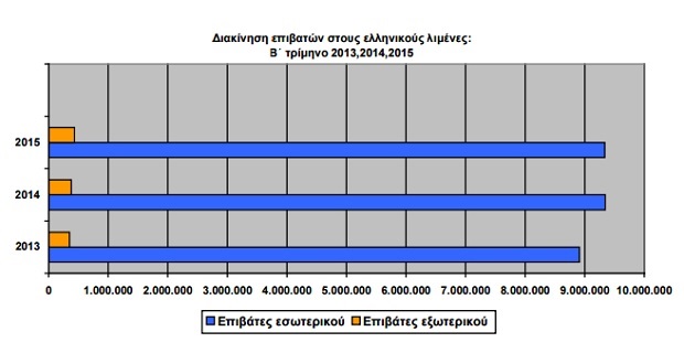 kinisi_epivaton_limania_