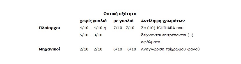 Κύπρος: Αιτήσεις για φοίτηση στις ΑΕΝ (Πλοιάρχων και Μηχανικών) Ελλάδας το ακαδημαϊκό έτος 2023-2024