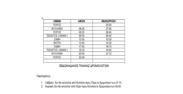 Καταγγελία για τα εξαντλητικά ωράρια των ναυτεργατών από τη ναυτιλιακή εταιρεία «LENANTE FERRIES GROUP»