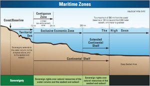 maritime-zones