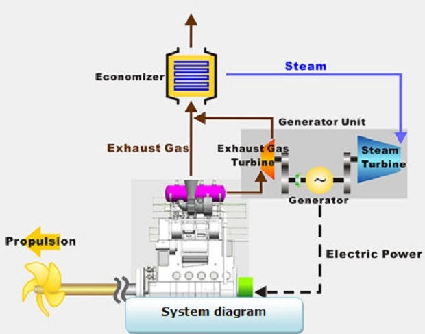 mol_vraveio_kainotomas_energeiakis_texnologias_