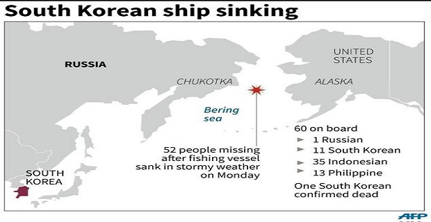 nauagio_nekroi_agnooymenoi