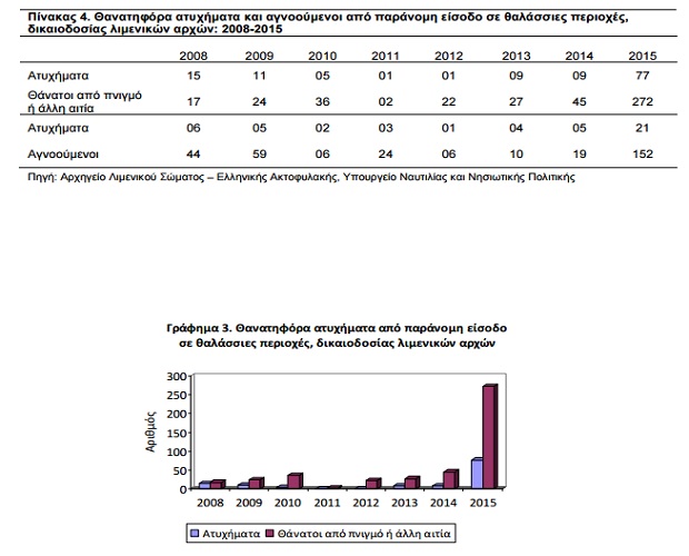 nautika_atuximata_se_ploio_