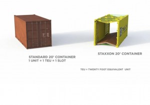 Η ιστορία των πλοίων μεταφοράς εμπορευματοκιβωτίων (container ships)