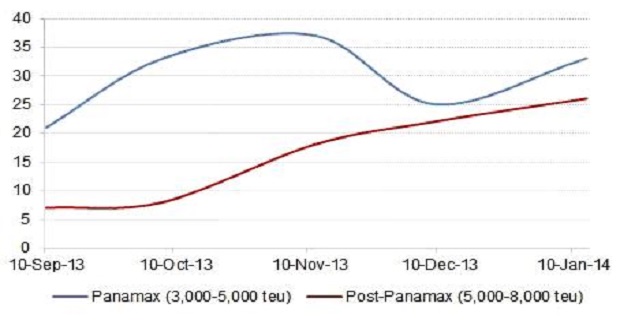 panamax_post_panamax_ereuna_nautilia_