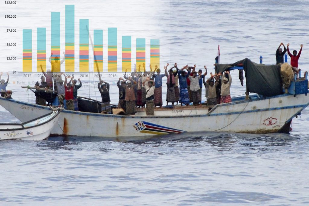 Οι πειρατές κερδίζουν 5 εκατομμύρια δολάρια ετησίως μέσω κλοπών και λύτρων από τις ομηρίες,