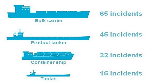 piarcy_incidents_type_ships