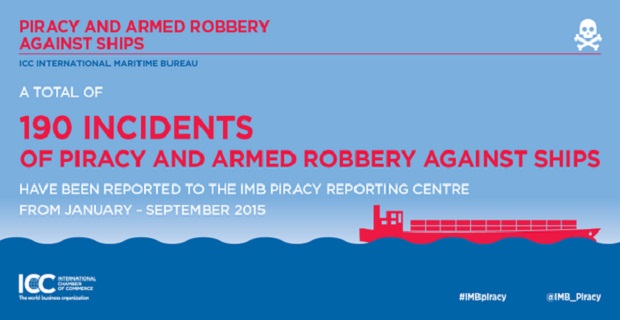 piracy_imb_2015