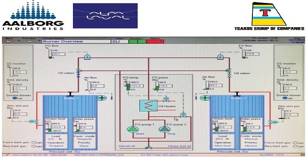 Σεμινάρια από το Maria Tsakos TCM Academy και τη Aalborg Boilers