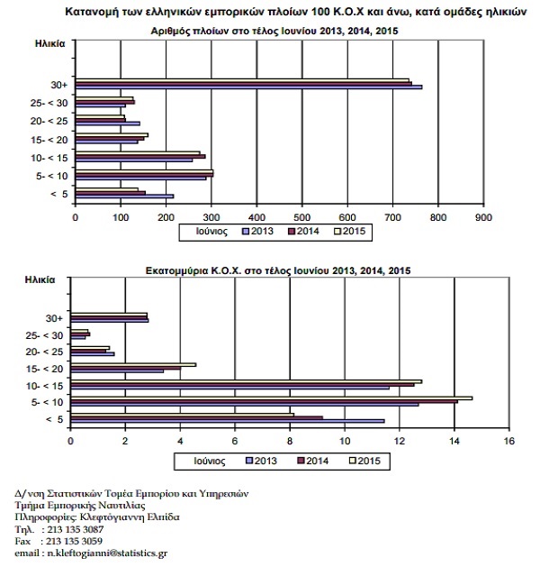 statistika_dunami_emporikou_stolou_