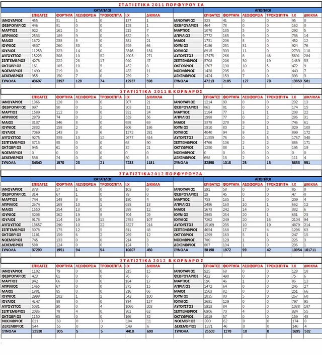 statistika_stoixeia_gia_ta_ploia_twn_kuthirwn_aktoploia_