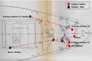thanatos_naftikwn_apo_kuma