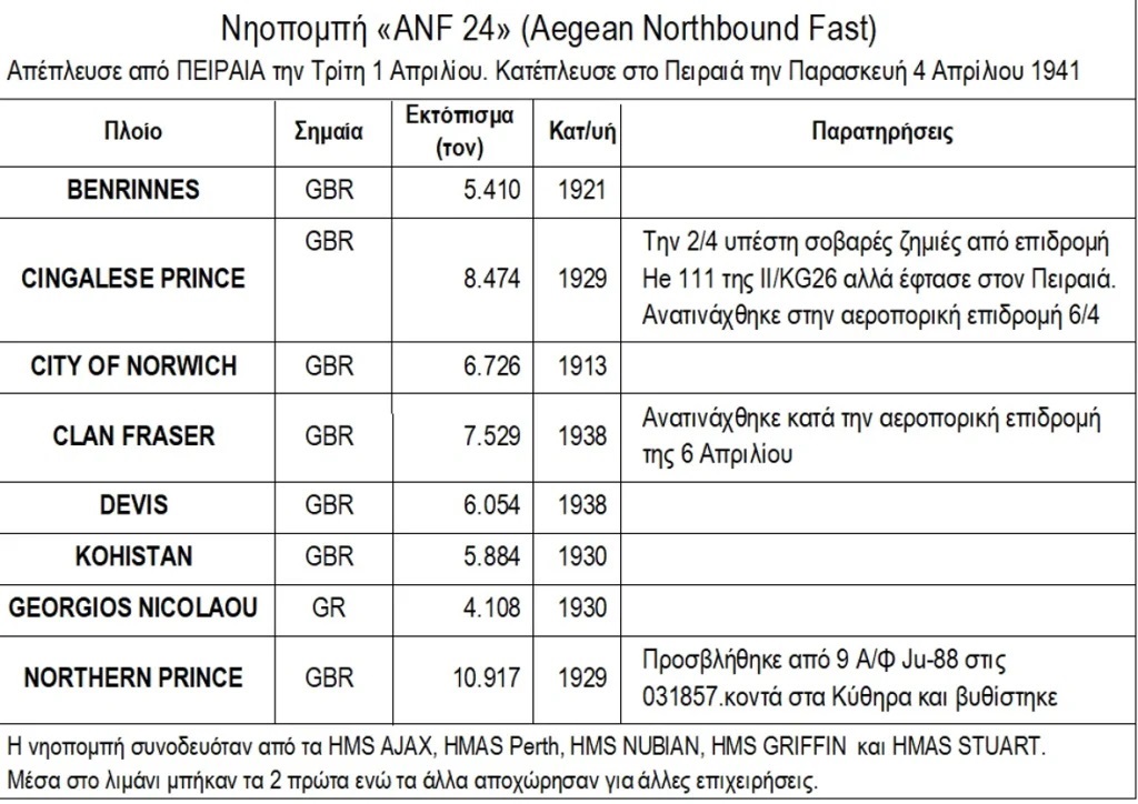 6 Απριλίου 1941: Το πρωί εισβολή με τανκς ... το βράδυ αεροπορικός βομβαρδισμός