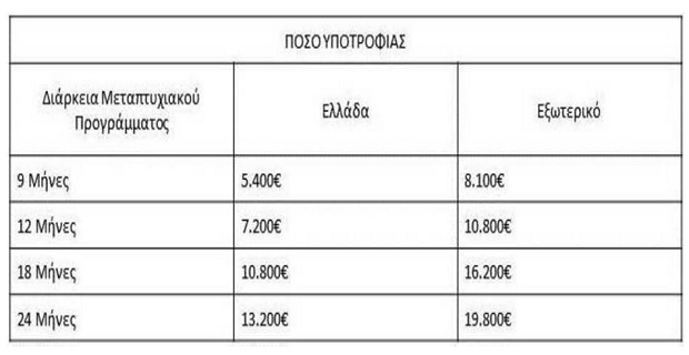 upotrofies-