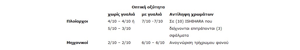 Κύπρος: Αιτήσεις για φοίτηση στις ΑΕΝ (Πλοιάρχων και Μηχανικών) Ελλάδας το ακαδημαϊκό έτος 2022-2023