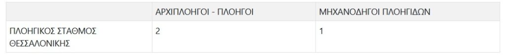 Ζητούνται πλοηγοί στον Πλοηγικό Σταθμό Θεσσαλονίκης για 8μηνη πρόσληψη