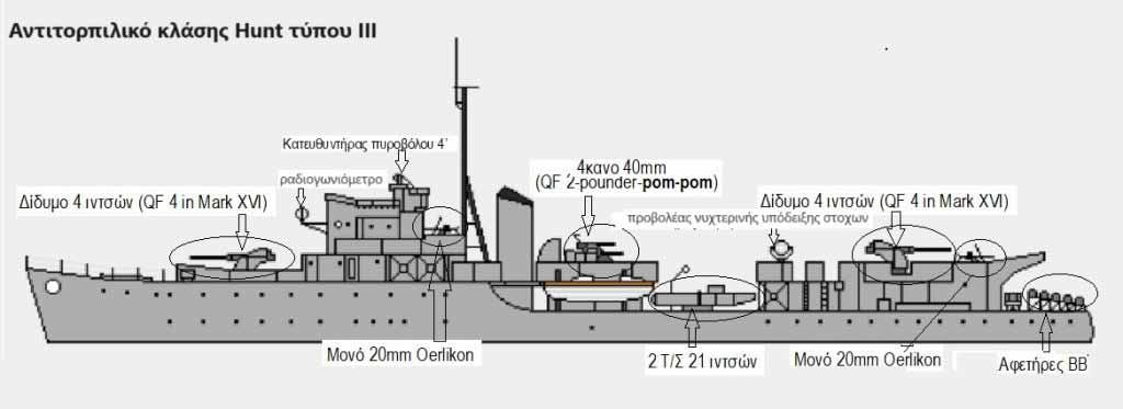 Δίοπος Αντώνης Αντωνίου: ο 19χρονος ήρωας του αντιτορπιλικού ΑΔΡΙΑΣ