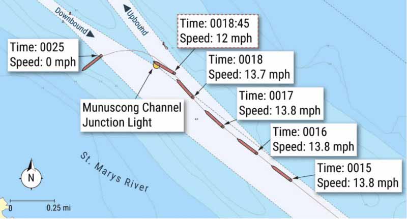 Η πορεία πριν την πρόσκρουση του πλοίου