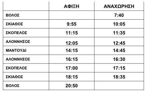 Seajets: Παράταση των δρομολογίων από Βόλο για Σποράδες και Μαντούδι