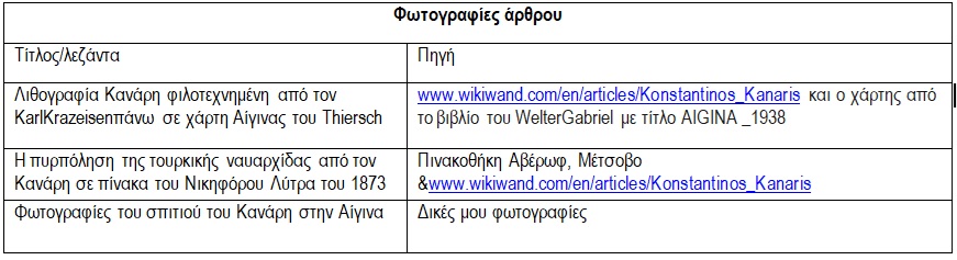 Κωνσταντίνος Κανάρης και Αίγινα