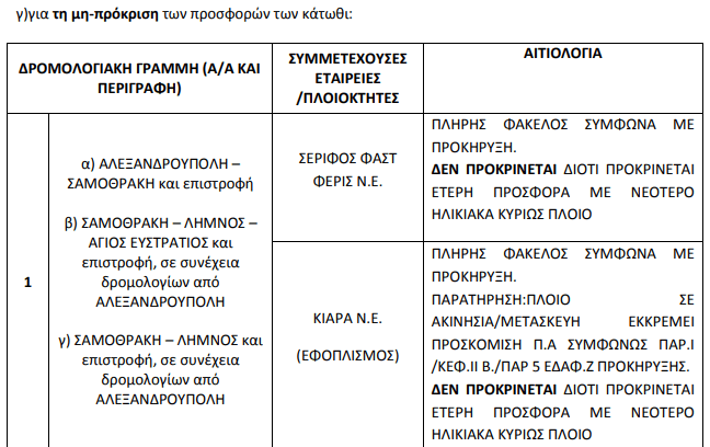Σαμοθράκη: Νέο σκηνικό στην ακτοπλοΐα – Εκτός η Fast Ferries από την επιδοτούμενη γραμμή