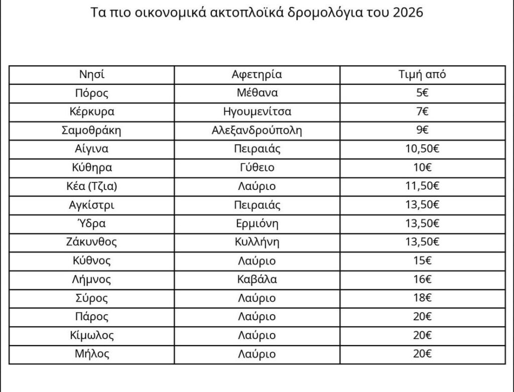 Ακτοπλοϊκά