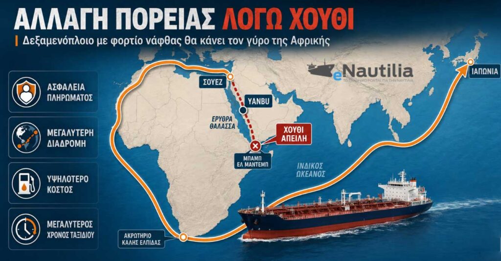 Δεξαμενόπλοιο με 500.000 βαρέλια νάφθας άλλαξε πορεία λόγω Χούθι και θα κάνει τον γύρο της Αφρικής