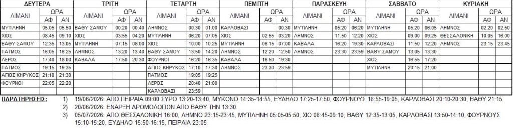 Blue Star Paros: Με αυτά τα δρομολόγια θα εξυπηρετεί Σάμο και Βόρεια Ελλάδα έως τις 5 Ιουλίου