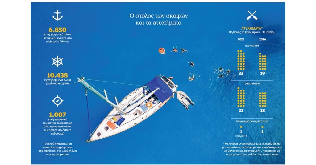 καπετάνιους