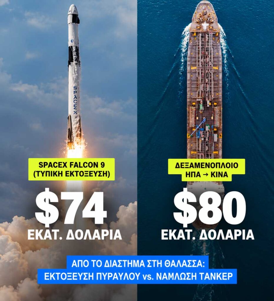 Ακριβότερη η ναύλωση ενός τάνκερ από την εκτόξευση ενός πυραύλου στο διάστημα